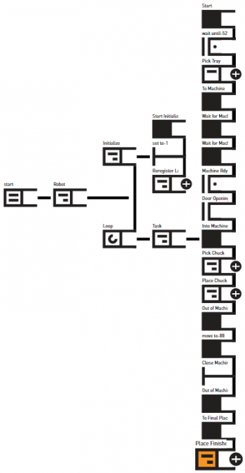 3.1 CNC Machine Tending Task Workflow.PNG