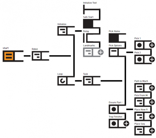 3.2 CNC Task Work Flow.PNG
