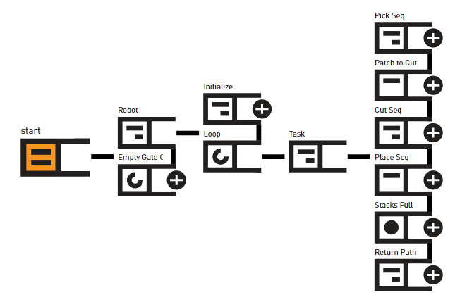 Molding Operations 5.0 Task Work Flow.png