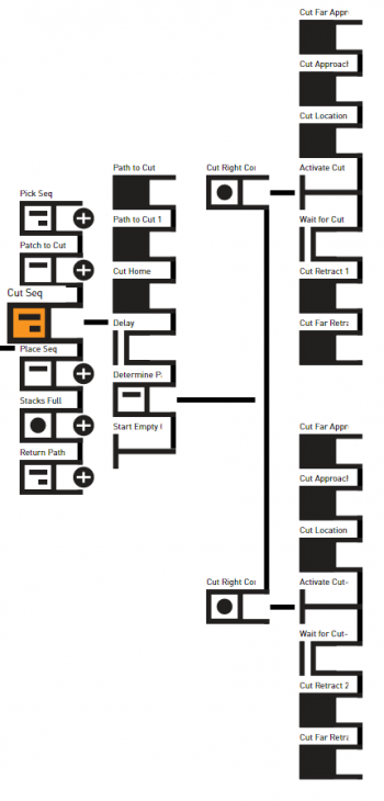 Molding Operations 5.0 Cut Sequence.png