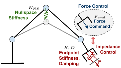 Impedance Control Concept Sketch.png