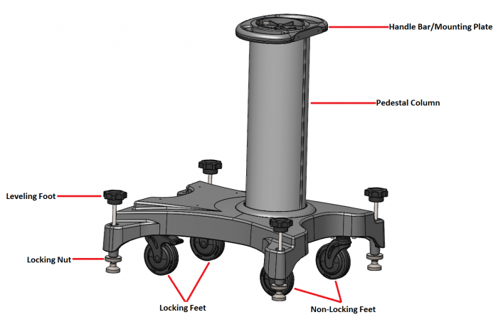 Sawyer Pedestal Overview.PNG