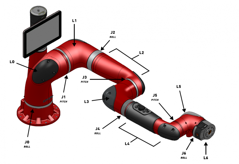 File:Sawyer Joints and Links Named.PNG