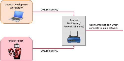 Router Config.png