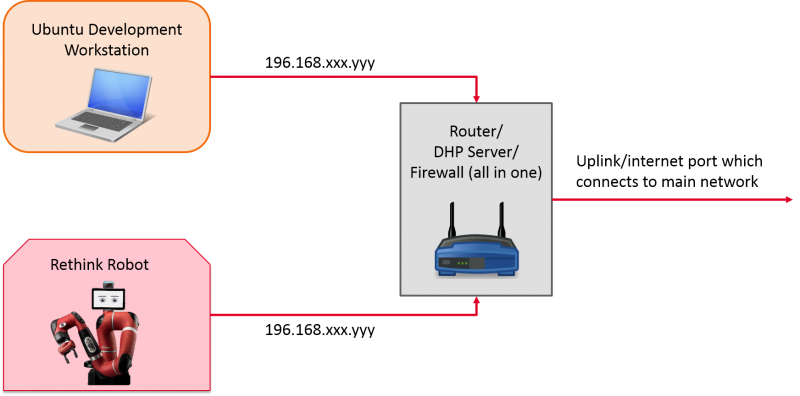 Router Config.png
