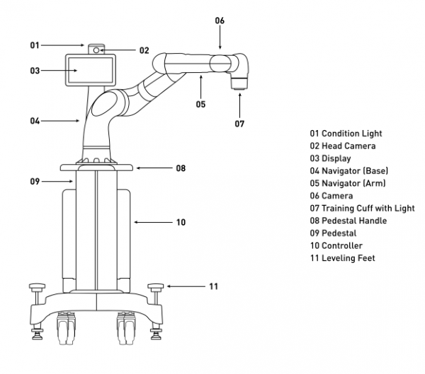 Sawyer Hardware Overview.PNG