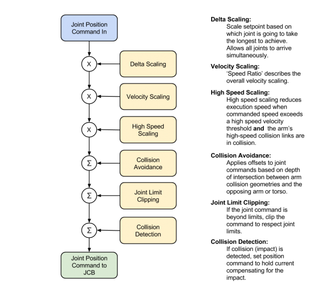 File:Joint Position Control.png