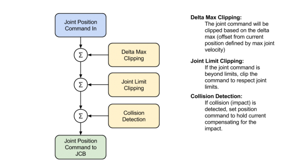 'Raw' Joint Position Control.png