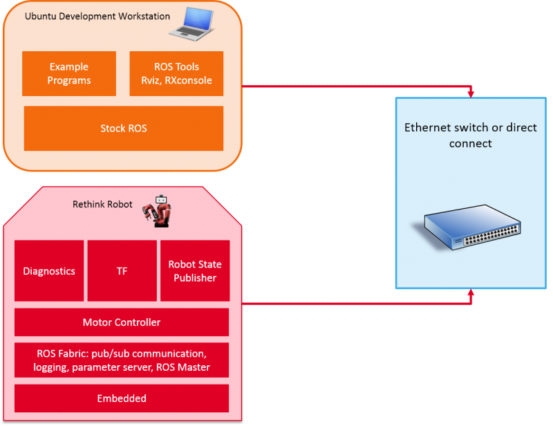 Intera SDK System Overview.png