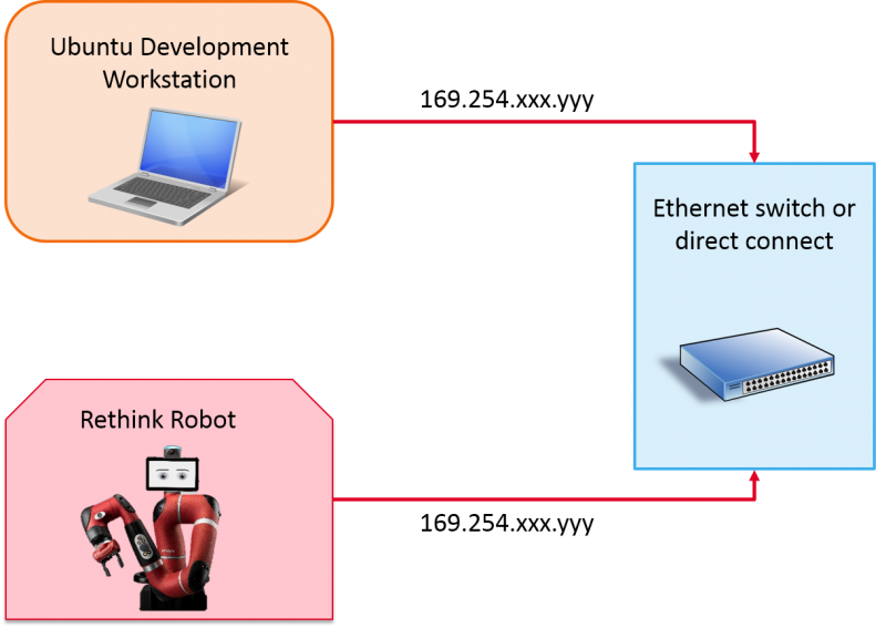 File:Switch Config.png