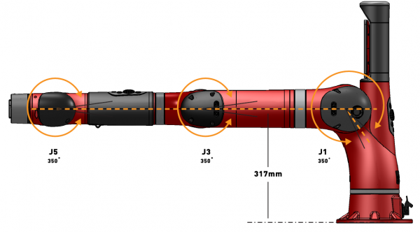 Sawyer Odd Numbered Joints.PNG
