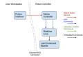 Thumbnail for version as of 19:28, 29 November 2017