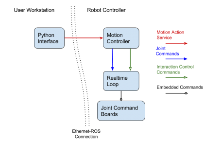 SDK Interface Drawing Workflow 2.png