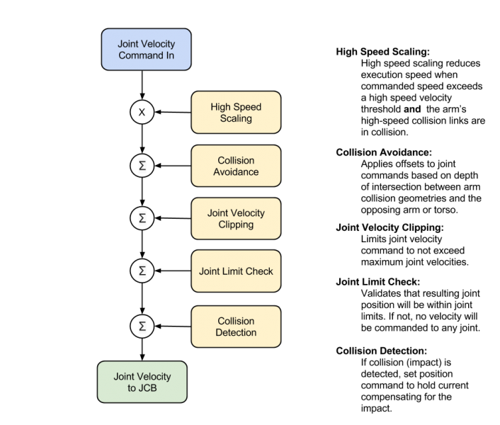 File:Joint Velocity Control.png