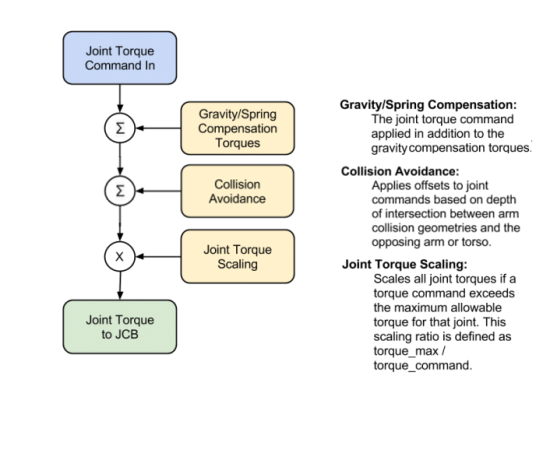 Joint Torque Control.png
