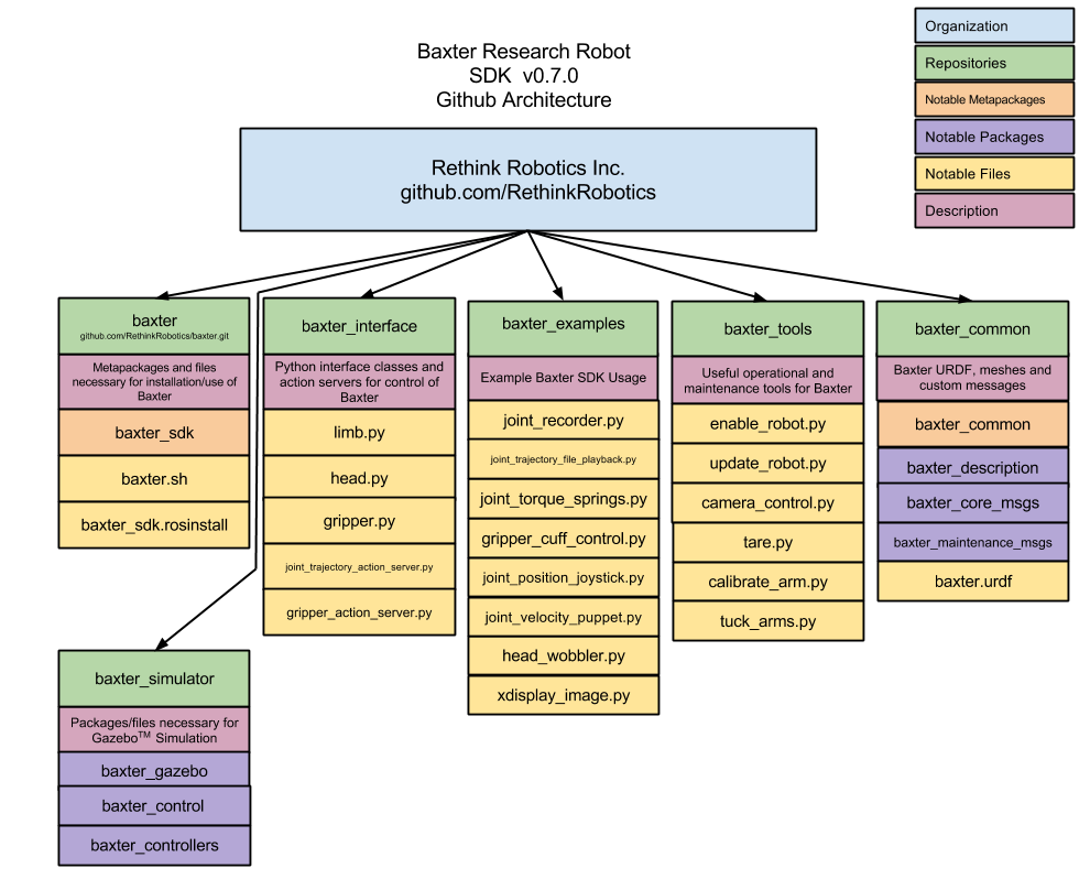 Repository Layout