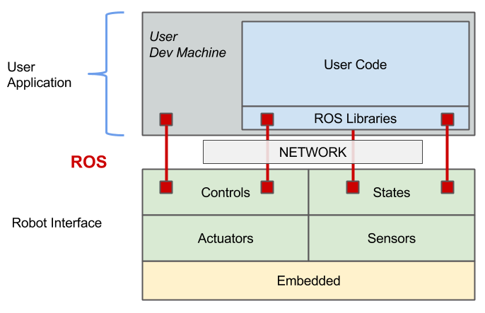 RSDK Overview System-UserApp.png