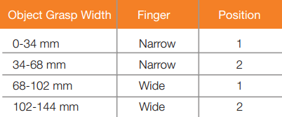 File:Electric finger chart.png