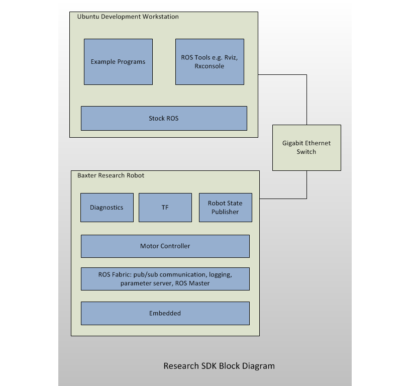 RSDK Arch.png