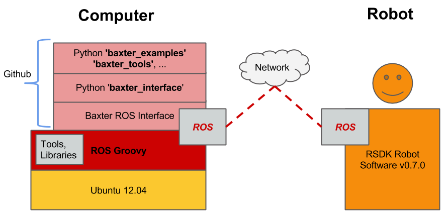 Overview System-StackComm.png