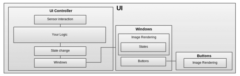 File:UI Documentation Diagram.png