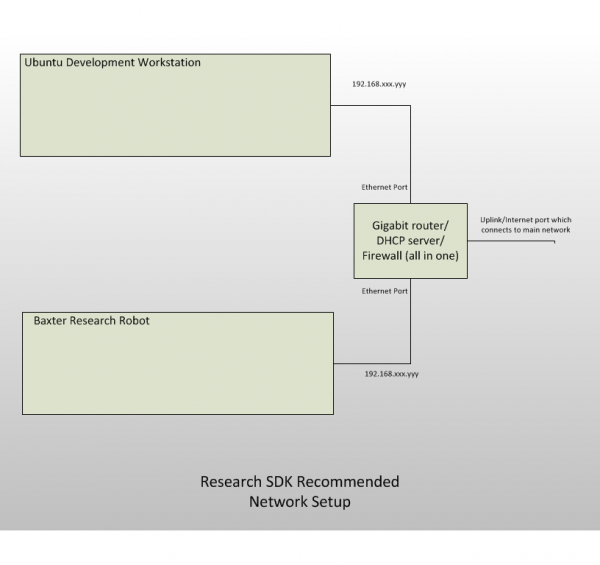 RSDK Network2.png