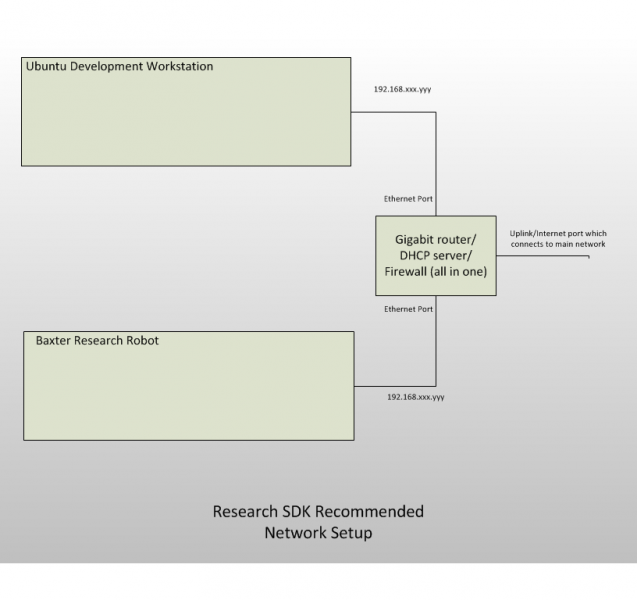 File:RSDK Network2.png