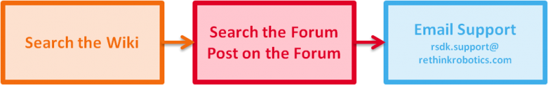 File:Troubleshooting Workflow.png