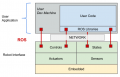 Thumbnail for version as of 18:19, 8 May 2014