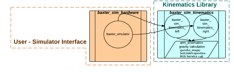 File:Kinematicslibrary.png
