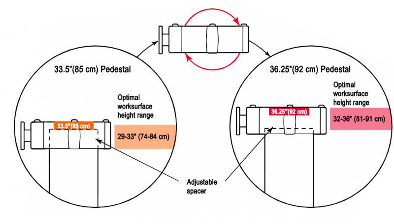 File:Pedestal height.png