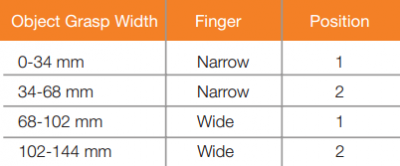 Electric finger chart.png