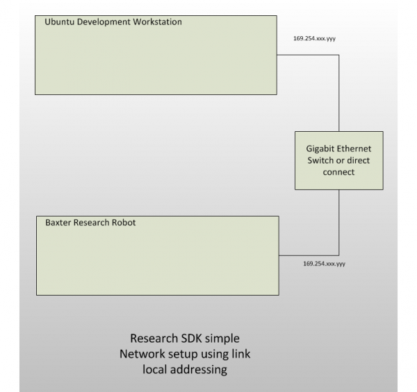 RSDK Network1.png