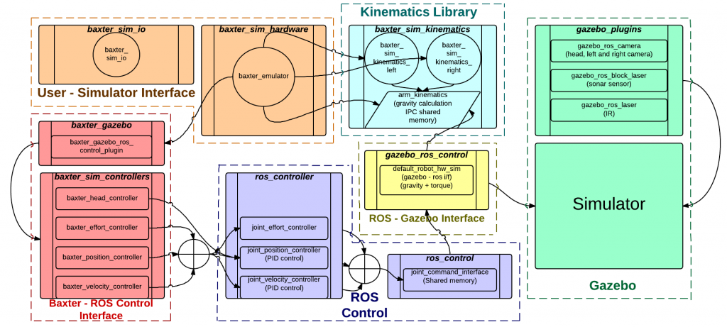 Sim flowchart.png