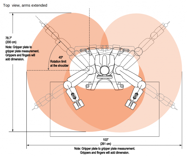 File:Workspace overhead.png